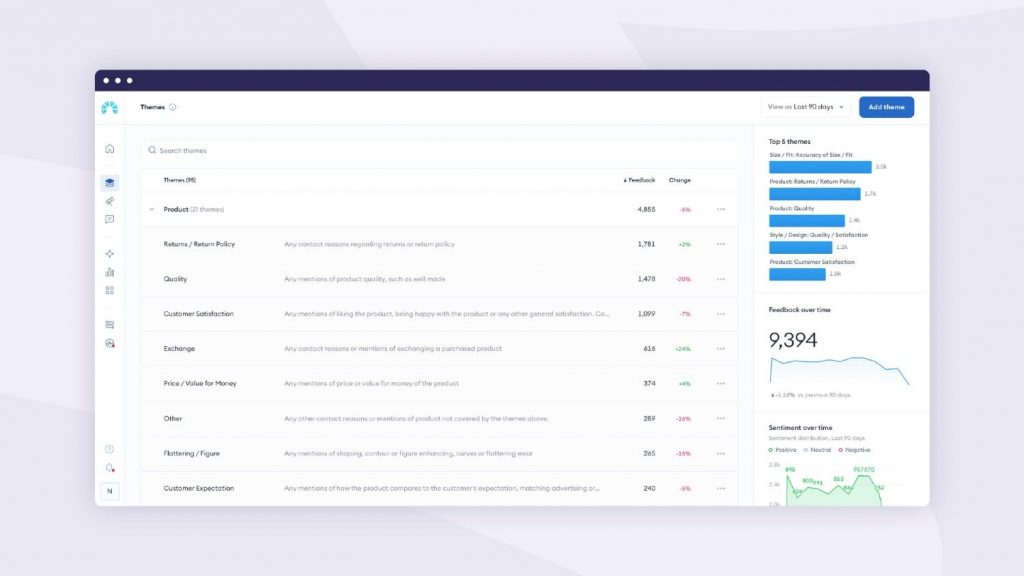 chattermill dashboard