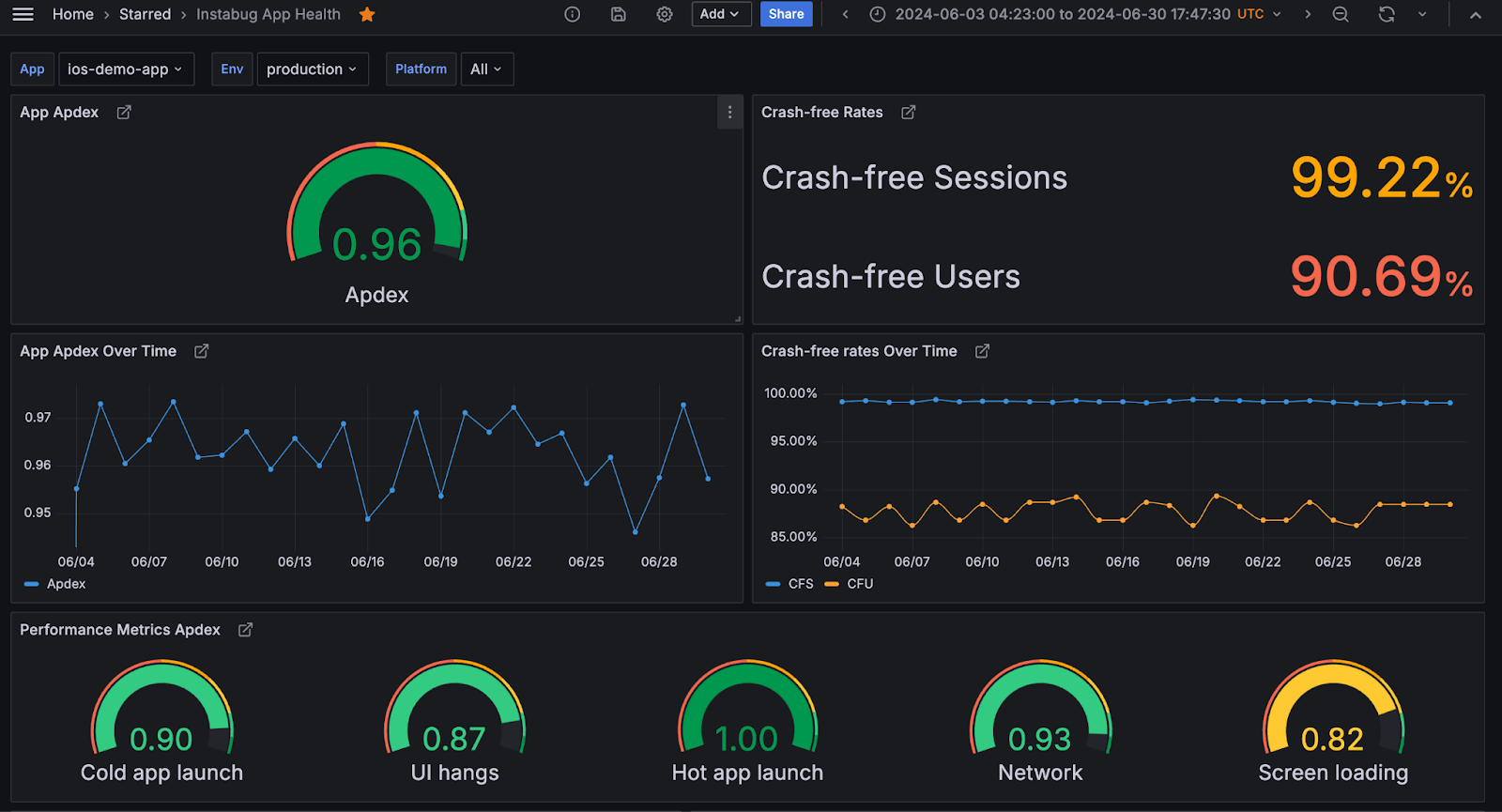 Intabug for In-app feedback