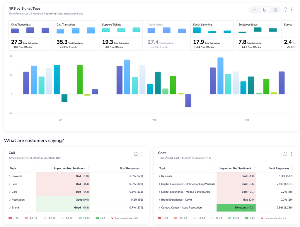 Medallia sentiment analysis tool