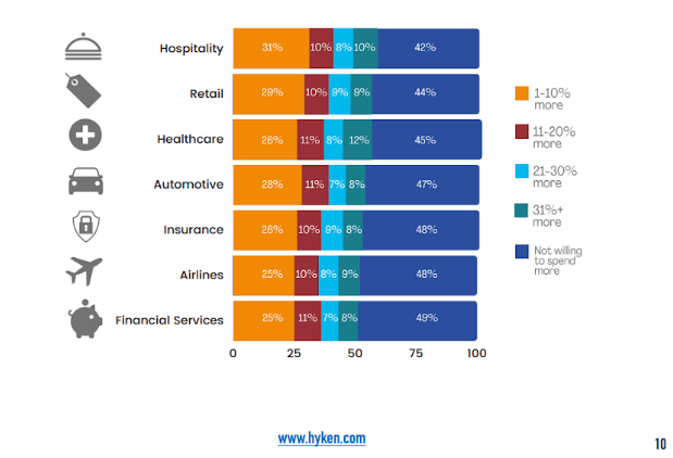 9 Ways to Analyse Customer Data