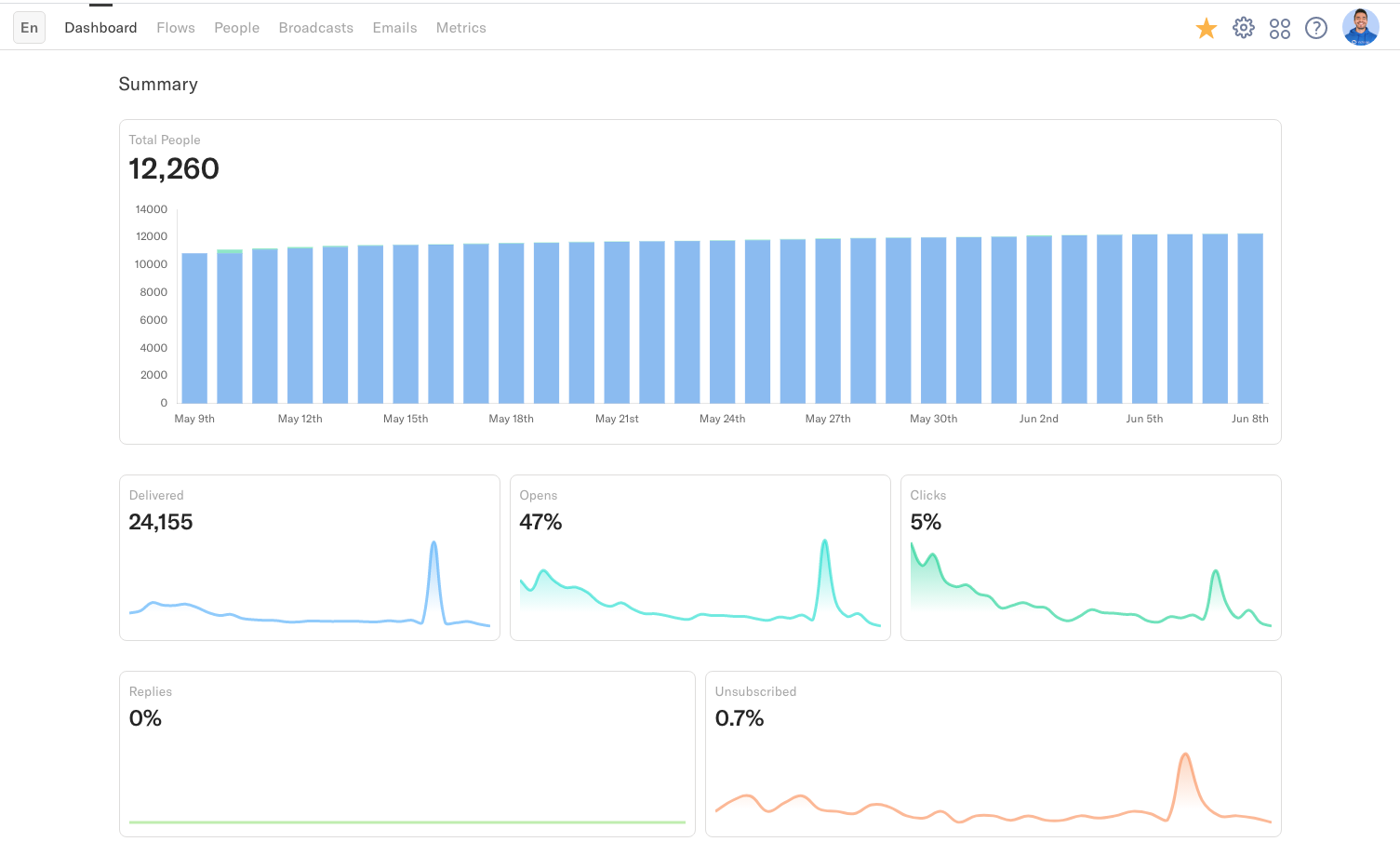 Encharge dashboard