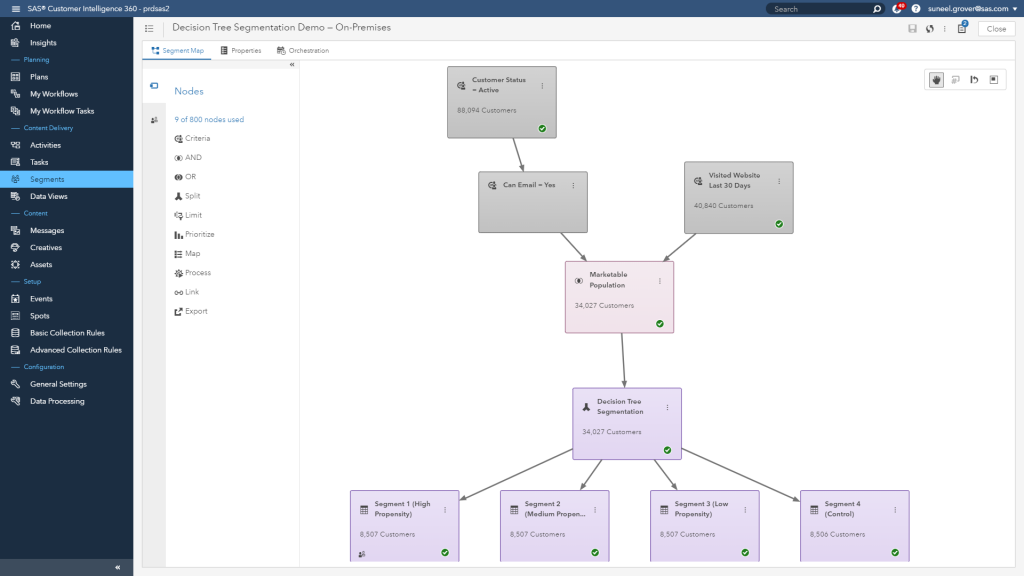 SAS-Customer-Intelligence