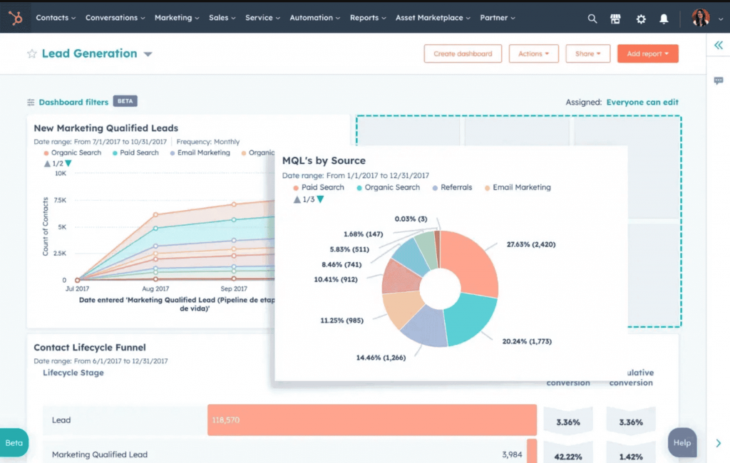 hubspot customer experience management
