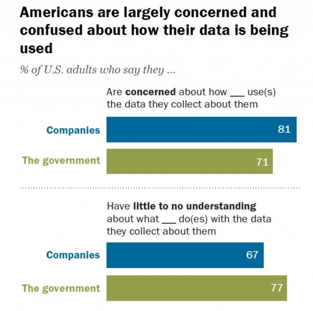 Pew Research Center the privacy paradox