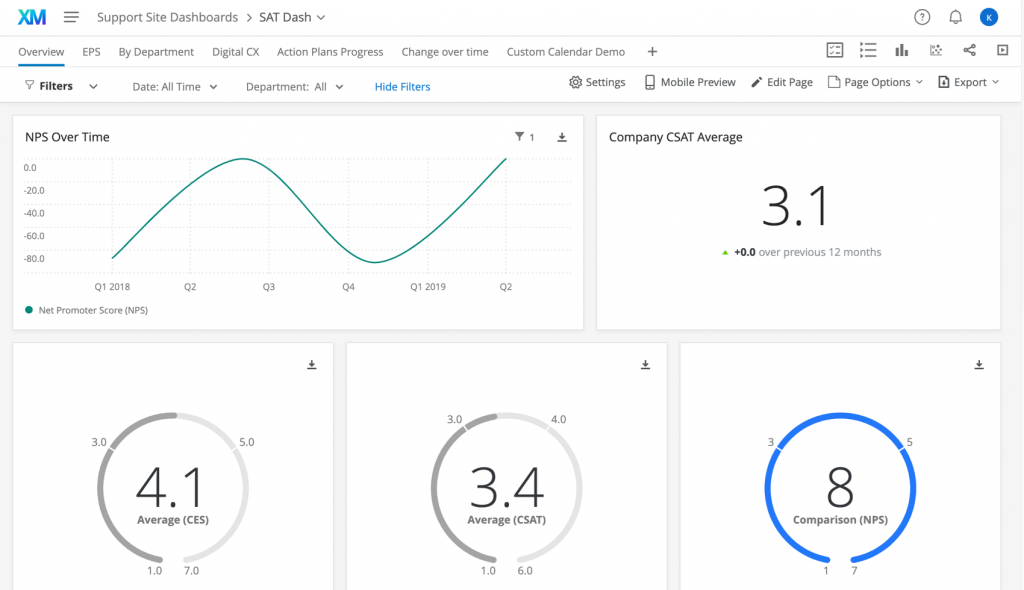 Qualtrics website feedback tool
