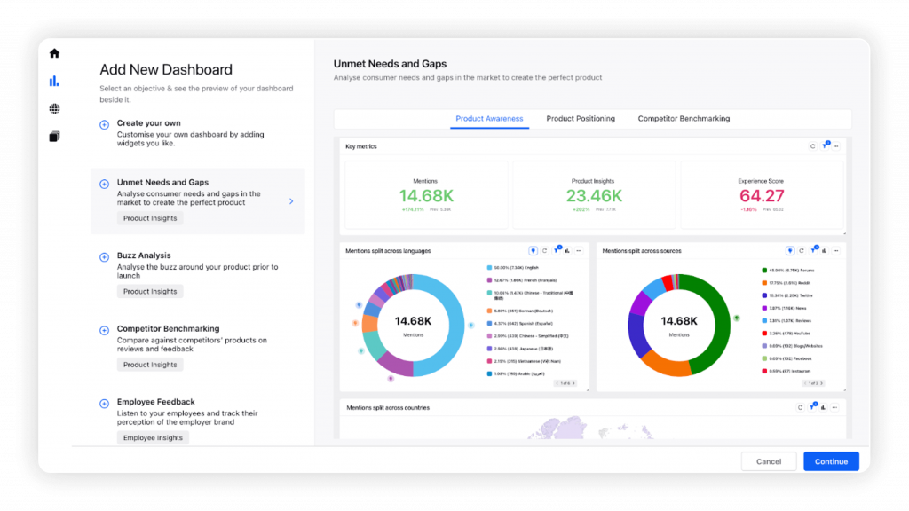 sprinklr cxm tool