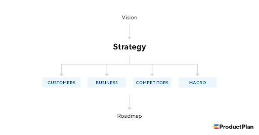 The Complete Guide to Brand Architecture - Qualtrics