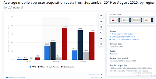 Mobile App Retention