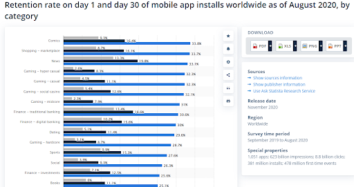 Mobile App Retention