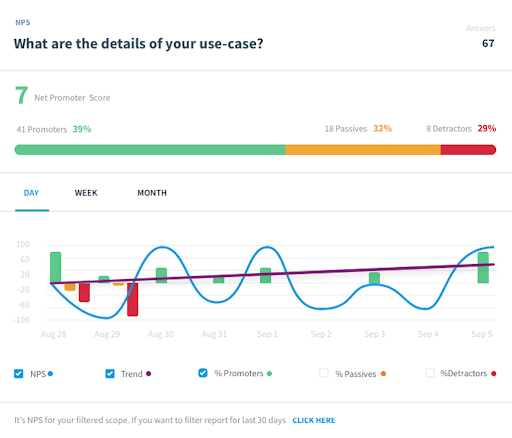 Details of your use case