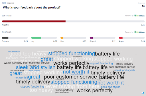 Customer Feedback Analysis: How to analyze and act on feedback data -  Chattermill