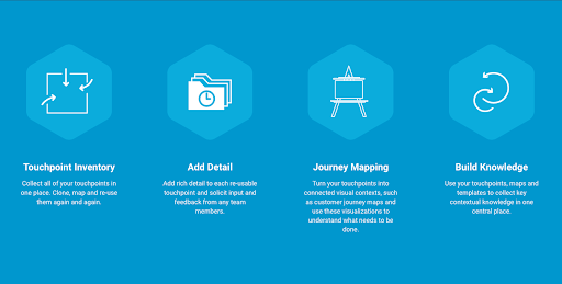 Jive the best Collaborative Customer Journey Mapping Software 