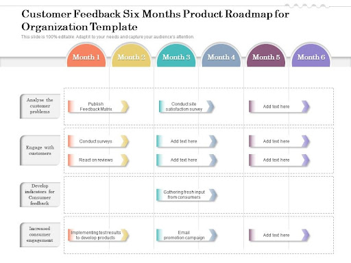 Step by step customer feedback product roadmap for organization