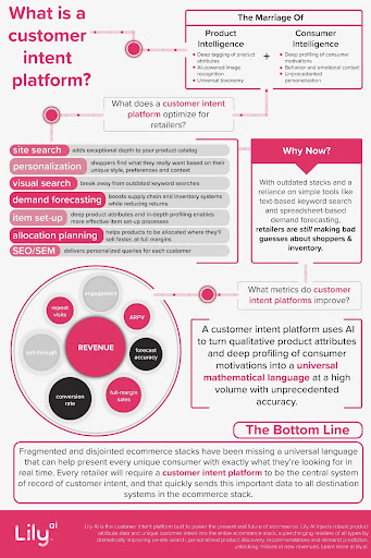 What is customer intent platform