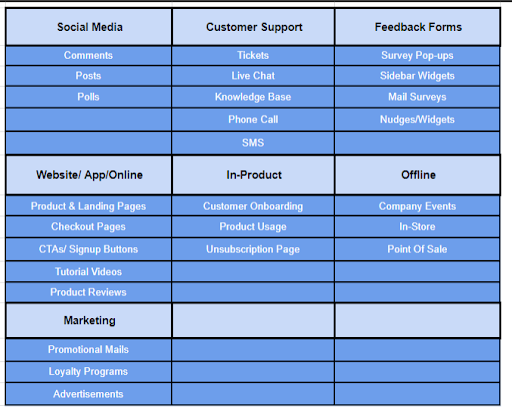 Different Customer Journey Touchpoints