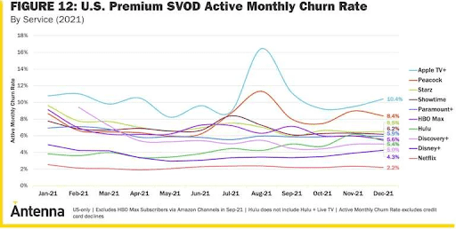 Monthly churn rate 