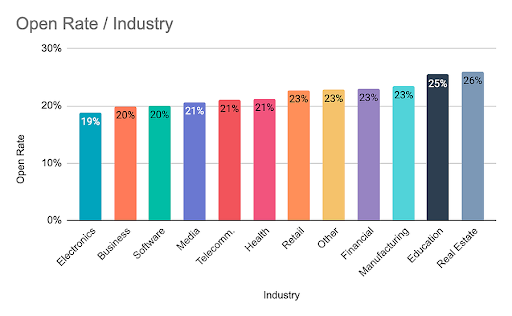 Email Sign-Up Tools to Help You Grow Your List and - Constant