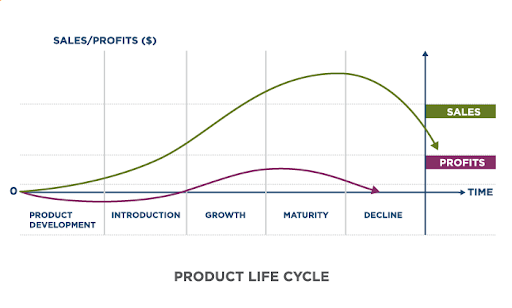 INSIGHT REBUILD: New Product Launch - INSIGHT Professional