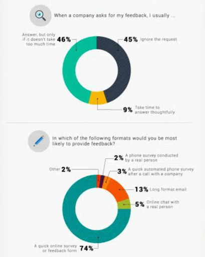 survey result of customer feedback