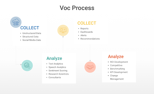 customer feedback process