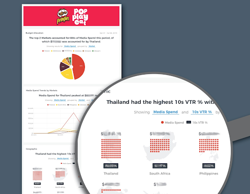 data storytelling case study