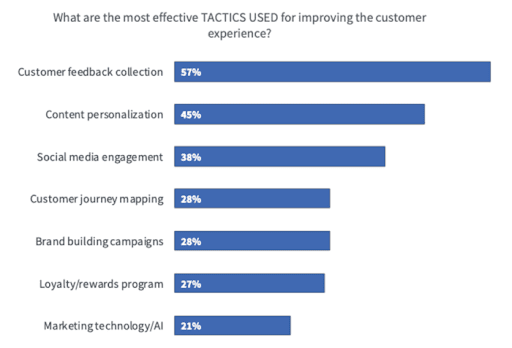 11 Benefits of Customer Feedback 2025 | Real-Life Examples