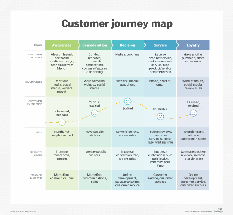 customer experience management process