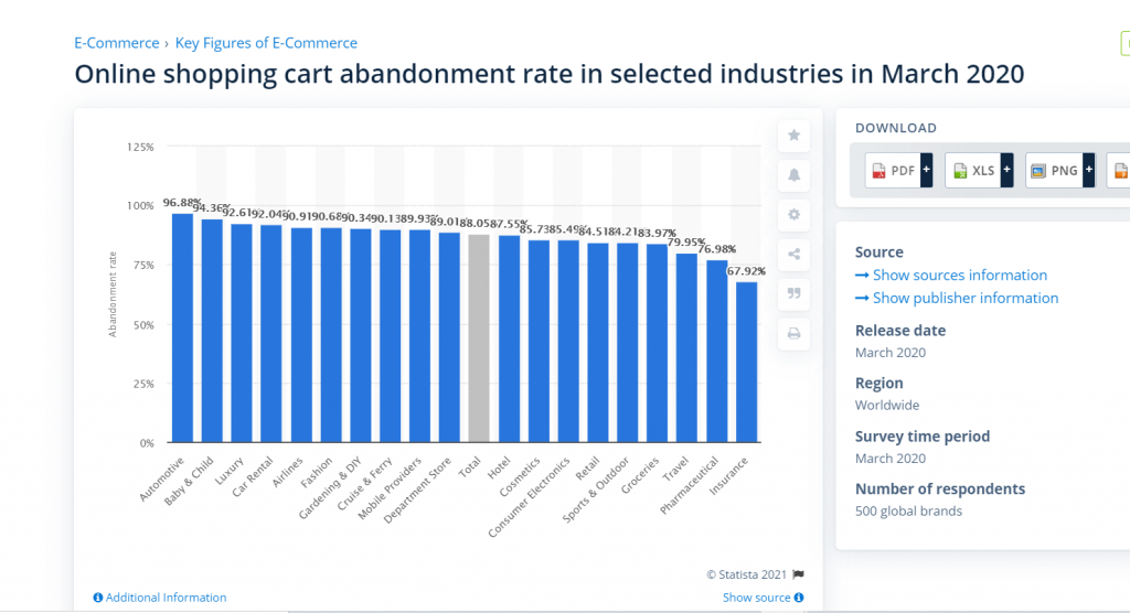 Shopping Cart Abandonment Rate [Updated Nov 2023]