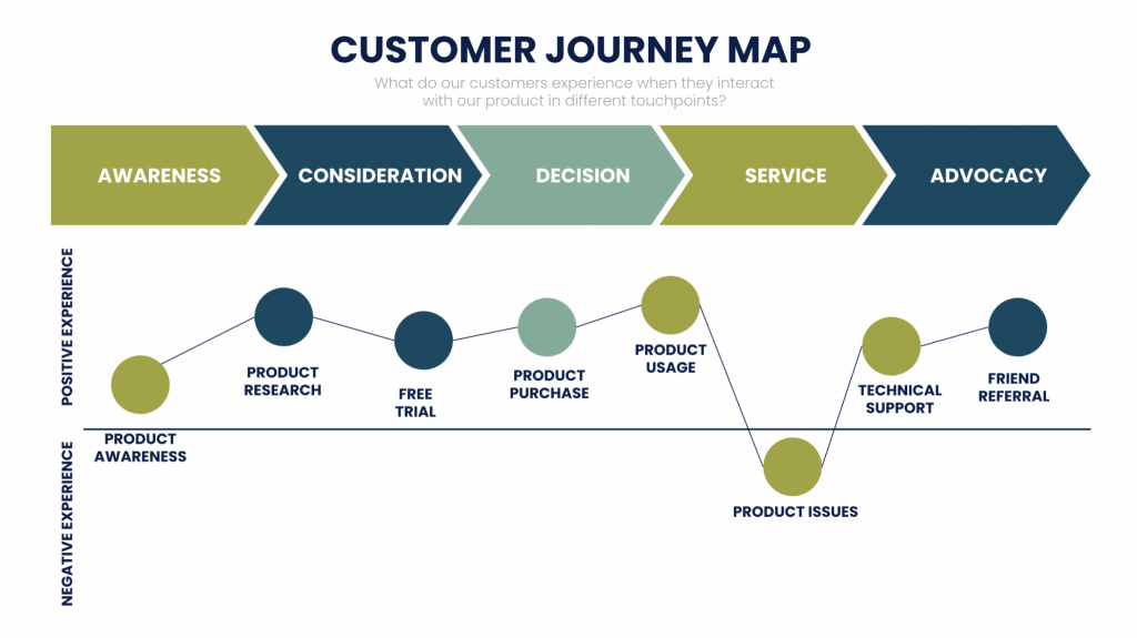 Customer Insights | DQ数据分析培训