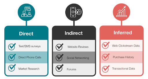 13 Ways to Collect Customer Feedback for Your Website | Blog