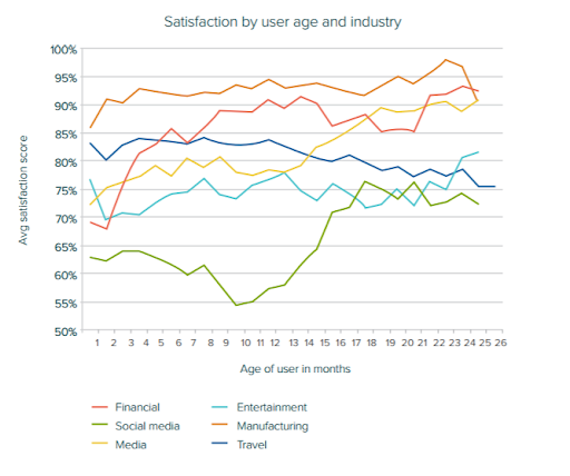 customer satisfaction research design