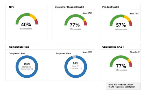 customer satisfaction research design