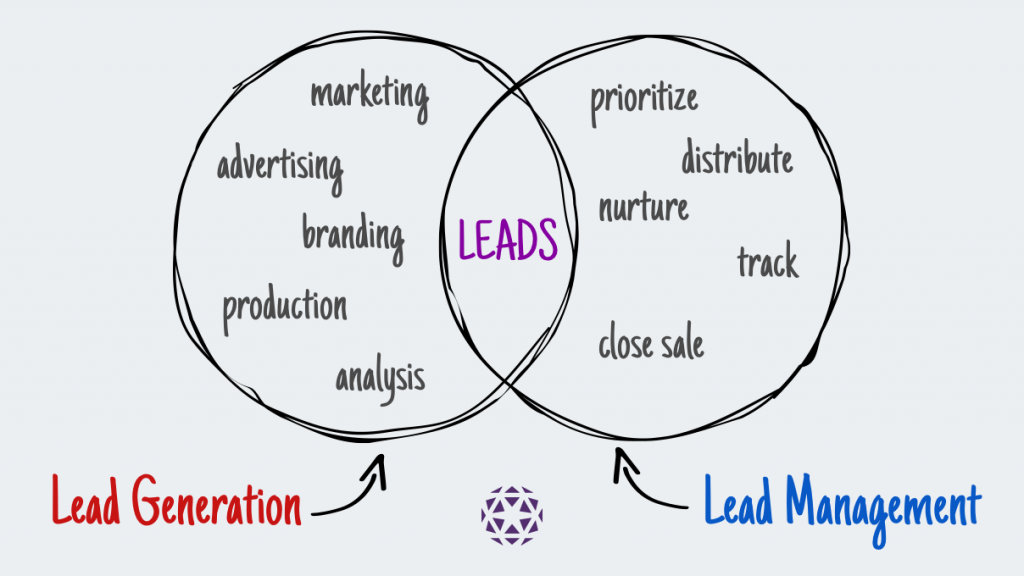 Lear more about what is lead