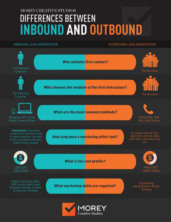 Learn more about inbound vs outbound strategy