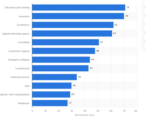 customer satisfaction research design