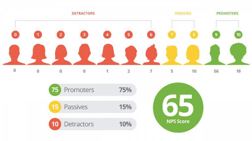 customer satisfaction research design