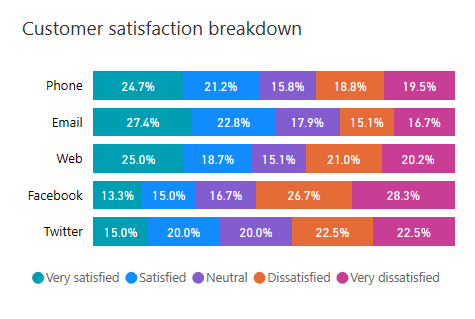 customer satisfaction research design