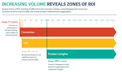 customer satisfaction research design