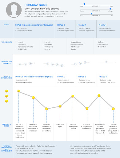 customer satisfaction research design