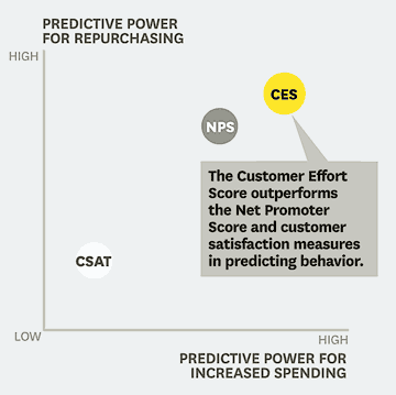 Whil NPS & Customer Reviews