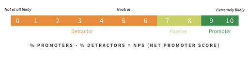 customer satisfaction research design