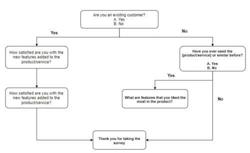 Conditional Branching Logic Overview