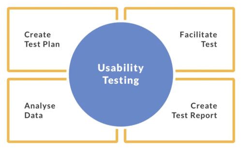 15 Best Usability Testing Tools For An Effective User Experience Strategy