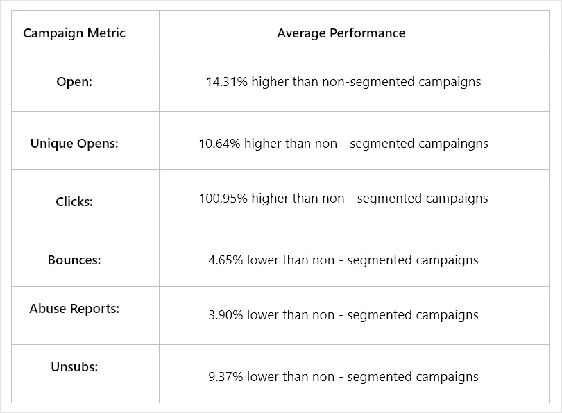 Market Segmentation - Types, Benefits, Mistakes & Examples