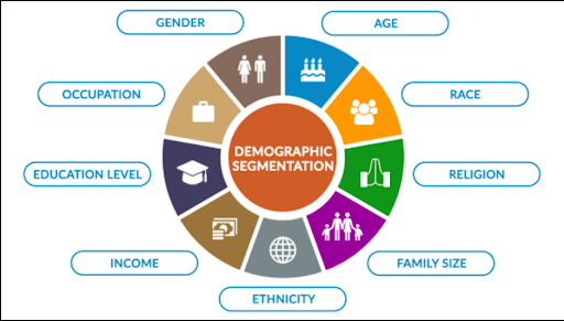 Market Segmentation: Definition, Types, Benefits, & Best Practices