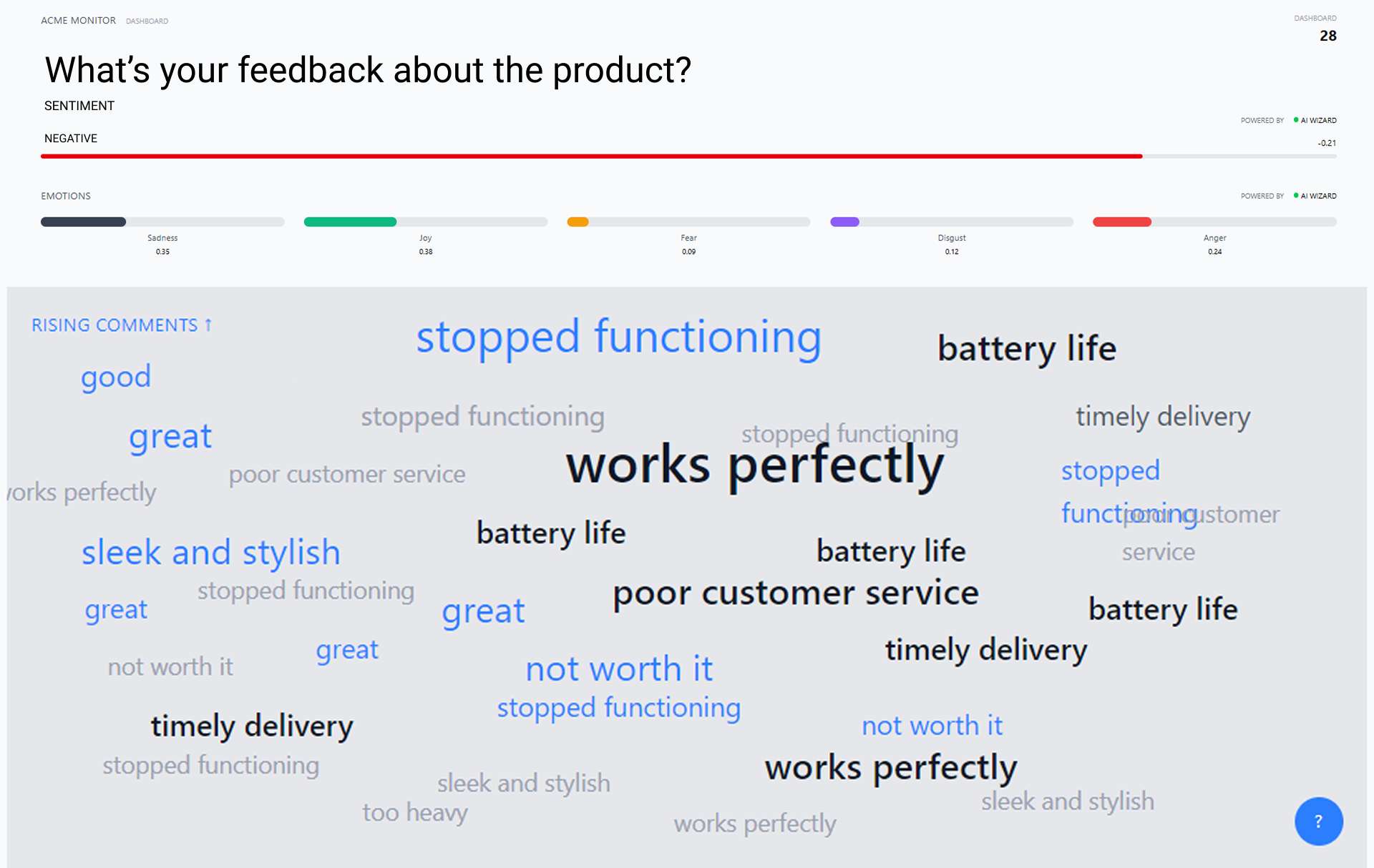 Keyword Identification Sentiment Analysis