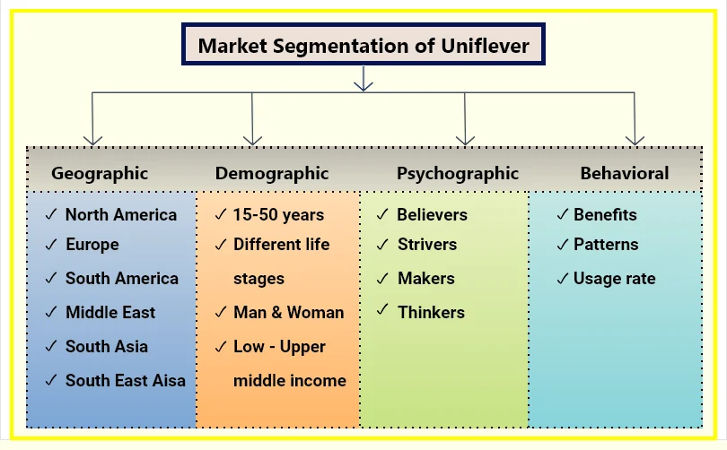 Market segmentation: What it is, Types & Examples