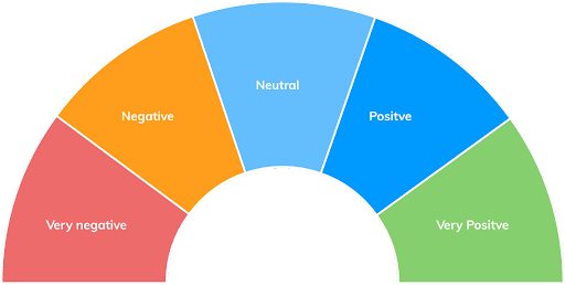 100+ Synonyms for Analyze with Examples