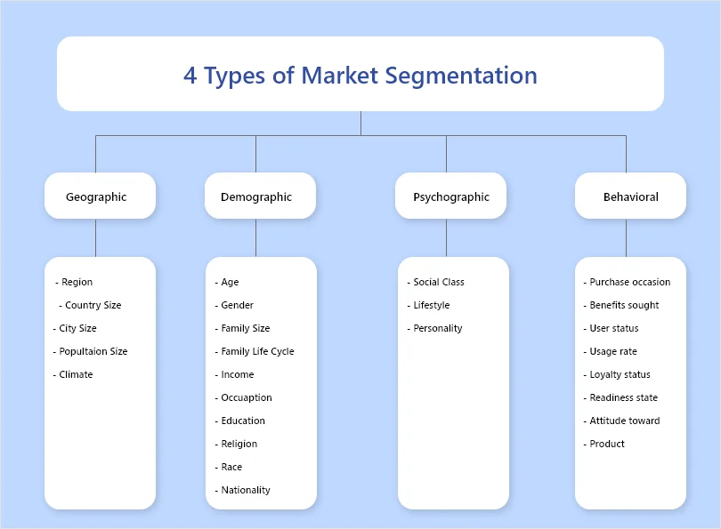 The Power of Market Segmentation & Why All Your Campaigns Need It