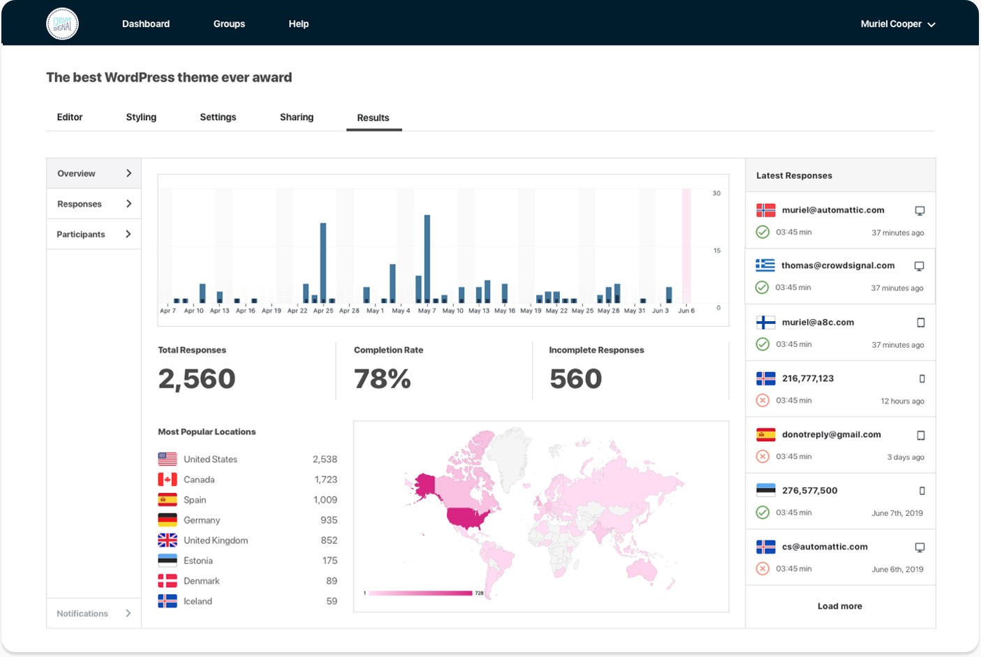 crowdsignal feedback tool
